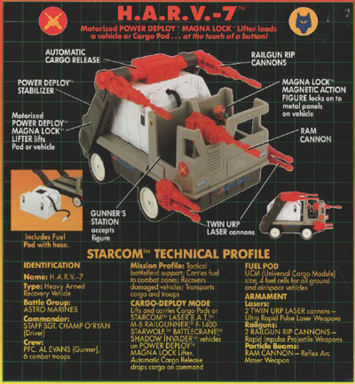H.A.R.V.-7 Tech Profile