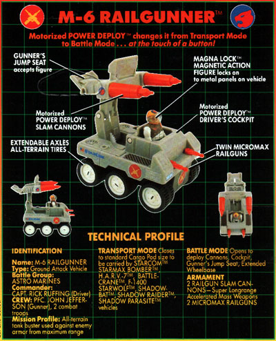 M6 Railgunner Tech Profile